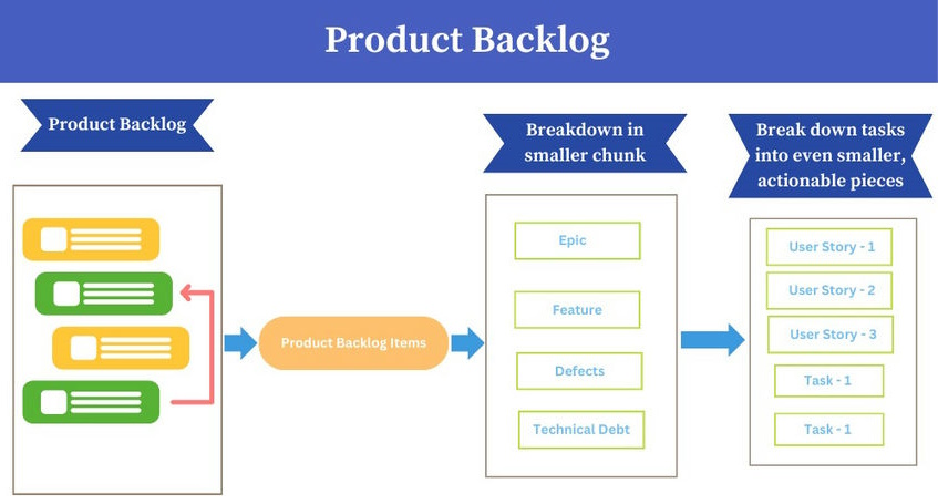 Product Backlog